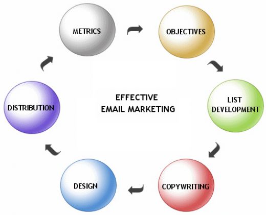 Email Marketing Pakistan, Email Addresses, Buy CD, Bulk Email ...